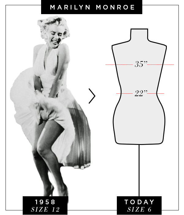 A Brief History Of Women S Clothing Sizes And Why You Just